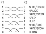 Orange Color Cat5e UTP Snagless Network Patch Cables AllCables4U